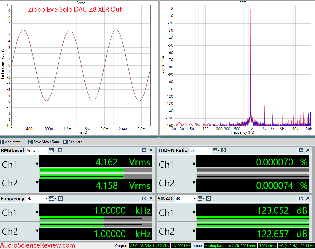 EverSolo DAC-Z8